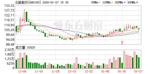 云路股份现3笔大宗交易 合计成交8.00万股