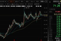 最高100亿元！美的集团再抛回购方案