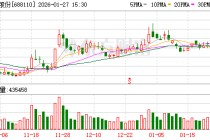 东芯股份涨停 营业部龙虎榜净买入7.82亿元