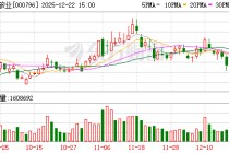 凯撒旅业：目前公司各项生产经营有序开展