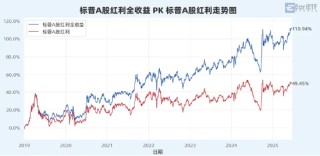 “收息天梯图”火了，关键非高低，而是你的“窗口”