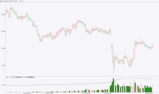 期市晨昏线6.6（晚）：棉花的反弹能否延续？