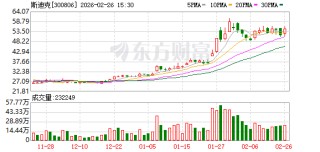 斯迪克：公司在部分核心高端产品领域已实现关键核心技术自主突破