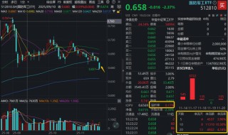 跌出性价比？国防军工ETF半年线下创3个月新低！机构：国防安全重要性提升，行业前景广阔