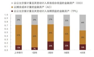 中金：如何正确看待利率风险？