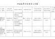 新疆富蕴农村商业银行被罚61.5万元：违反反洗钱管理规定等