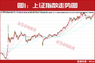 超级行情蓄势待发！A股2026年将迎“全面牛”行情！