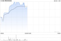粤港湾控股午后涨超3% 旗下天顿数据近期获福田国资重磅战略性投资