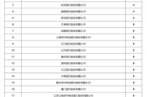 江西银行、吉林银行、东莞农商行被评D档，交易商协会发布2024年承销机构评价结果