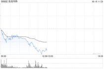 中金公司：看好潮玩龙头提升IP运营的综合实力 泡泡玛特目标价310港元