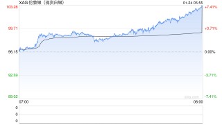 中东突发：美对伊实施新制裁，部分周末航班取消！见证历史，国际银价突破100美元/盎司