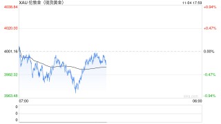 瑞银喊多黄金：回调已暂时平息，乐观目标看涨4700