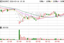 控股股东及实控人所持ST得润股份将被司法拍卖 持股比例或降低至2.73%
