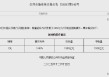 央行今日开展1309亿元7天期逆回购操作