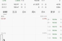 中东大消息！油价跳水！