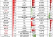 周末影响市场重要资讯回顾：上市公司重大资产重组新规落地 26家上报浮动费率基金 穆迪下调美国主权信用评级