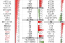 周末影响市场重要资讯回顾：上市公司重大资产重组新规落地 26家上报浮动费率基金 穆迪下调美国主权信用评级