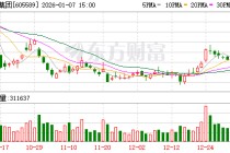 圣泉集团：公司在定期报告中对报告期末股东人数及相关情况进行披露