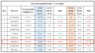 招商基金高管密集调整：一口气任命三位“副总经理”，还有一个在路上