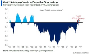 美银Hartnett：“AI颠覆交易”加速扩散，一旦有科技巨头削减开支，将引发美股“轮动海啸”