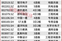 突发，商业航天两只龙头002115、003007开启“连板行情”！