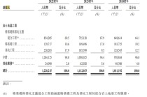 宏业基拟赴港上市，曾“冲刺”A股上市未果