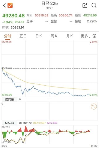 今天，日本股债“双杀”，发生了什么？