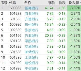 刚刚，巨头崩了！