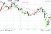 无惧美联储“鹰风阵阵”？高盛：从6月到今年底，会有四次降息！