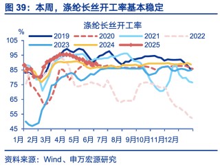 国内高频｜美西出口航线运价涨幅扩大