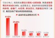 金融科技ETF（159851）：金融科技投入加大，板块掘金正当时