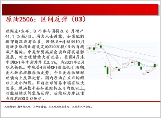 中天期货:白银继续震荡 棕榈大幅反弹