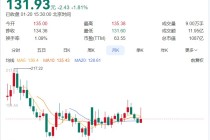 联影医疗“逼宫”中国医械之王