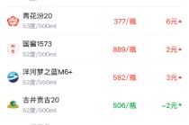 酒价内参1月18日价格发布 十大单品涨跌互现整体价格温和反弹