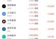 12月20日热门中概股多数上涨 小鹏汽车涨6.80%，满帮跌1.99%