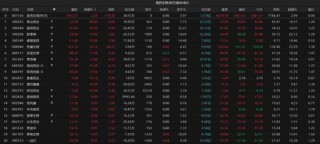 热点轮动加快！沪指冲击3400点未果，原因为何？