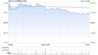 美银证券：太古A上调股息释出强烈讯号 当前估值吸引 目标价90港元