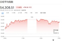 日股新高、日元逼近160！日本大选定生死？德银拆解三种剧本