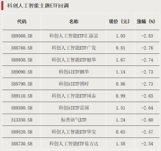 大幅溢价！明日停牌一小时