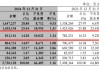 中信银行一年新增百余名管理人员，80家网点迁址了