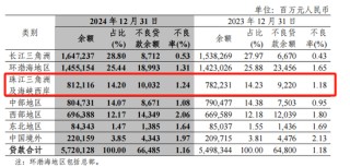 中信银行一年新增百余名管理人员，80家网点迁址了