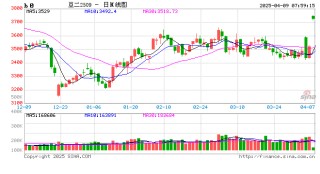 阿根廷罢工风暴来袭，50万吨粮食滞留港口，或将错失对华出口良机？