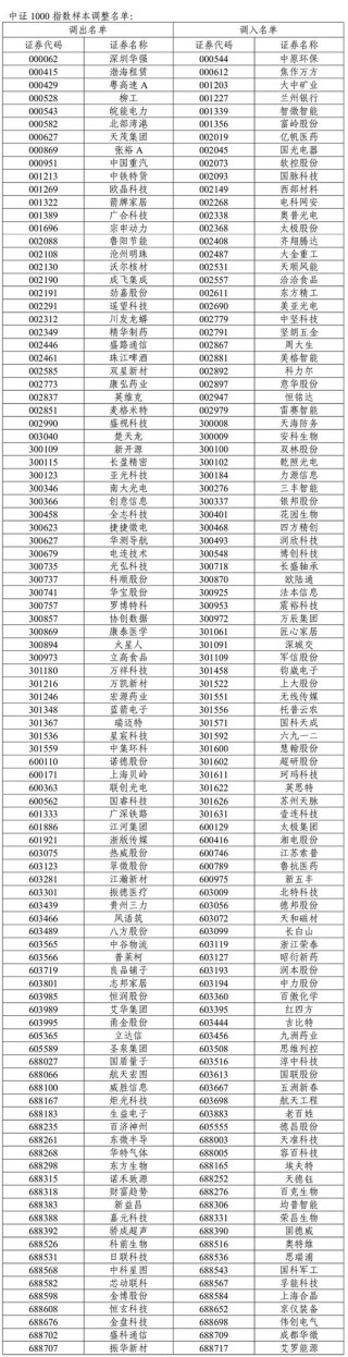A股重要调整！开盘前必读