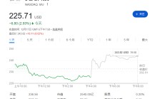 美光电话会：“好日子还在后头！”CEO直言2026年HBM已售罄，正签署“前所未有”长期合同