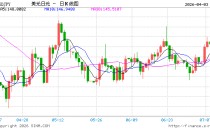 日本央行的“4月悬念”：加息还是不动？市场已押注70%