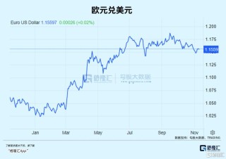 2025年最强货币，欧元