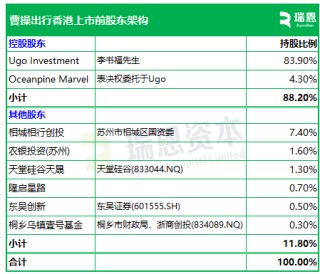 曹操出行，中国第二大网约车平台，通过港交所聆讯，或很快香港上市