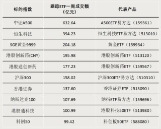 债券型ETF，迈入“三千亿”时代