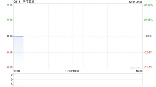 鸿伟亚洲将于12月31日上午起复牌