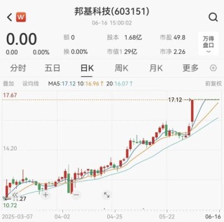 重大重组！重大重组！600960、603151，明日复牌！